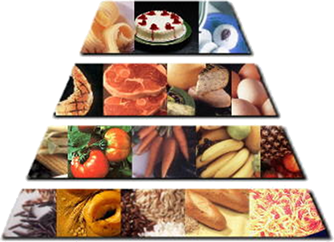 Nutrition pyramid: Mediterranean diet Nutrition pyramid: Mediterranean diet